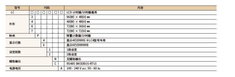  韩荣LC系列新款计数器代码介绍