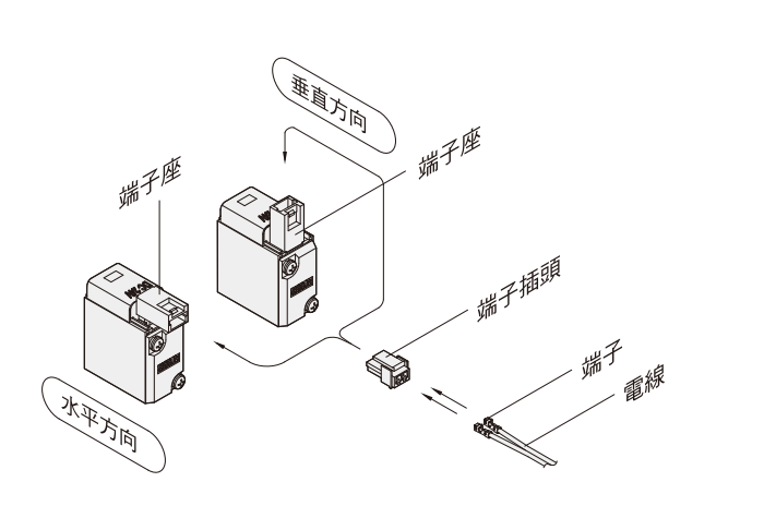气立可电磁阀端子插座选用方法 气立可电磁阀端子插座选用方法