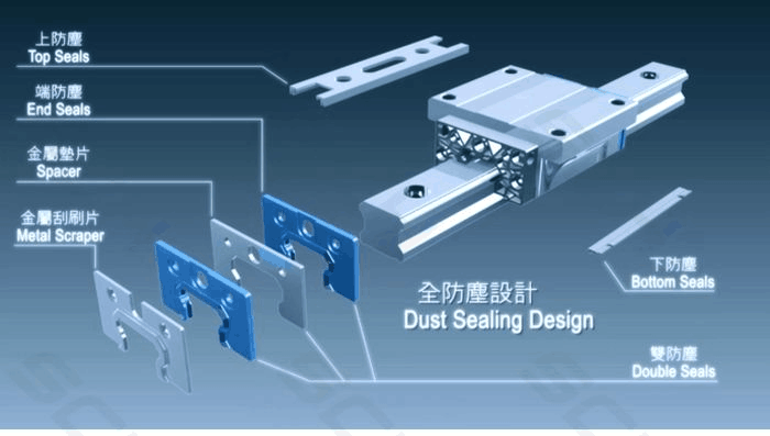 创跃自动化旗下亚德客线性滑轨 创跃自动化旗下亚德客线性滑轨