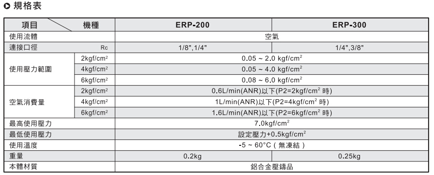 气立可直动式精密调压阀-ERP系列规格表 气立可直动式精密调压阀-ERP系列规格表