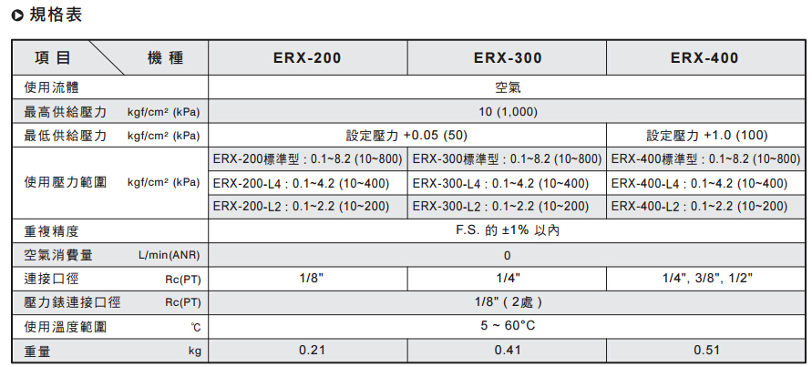 气立可节能型精密调压阀-ERX系列规格 气立可节能型精密调压阀-ERX系列规格