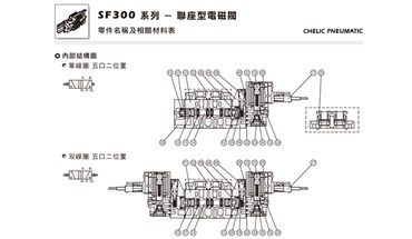 气立可SF系列联座型电磁阀特点及材质说明